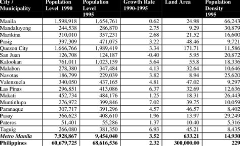 cities in metro manila|metro manila population 2021.